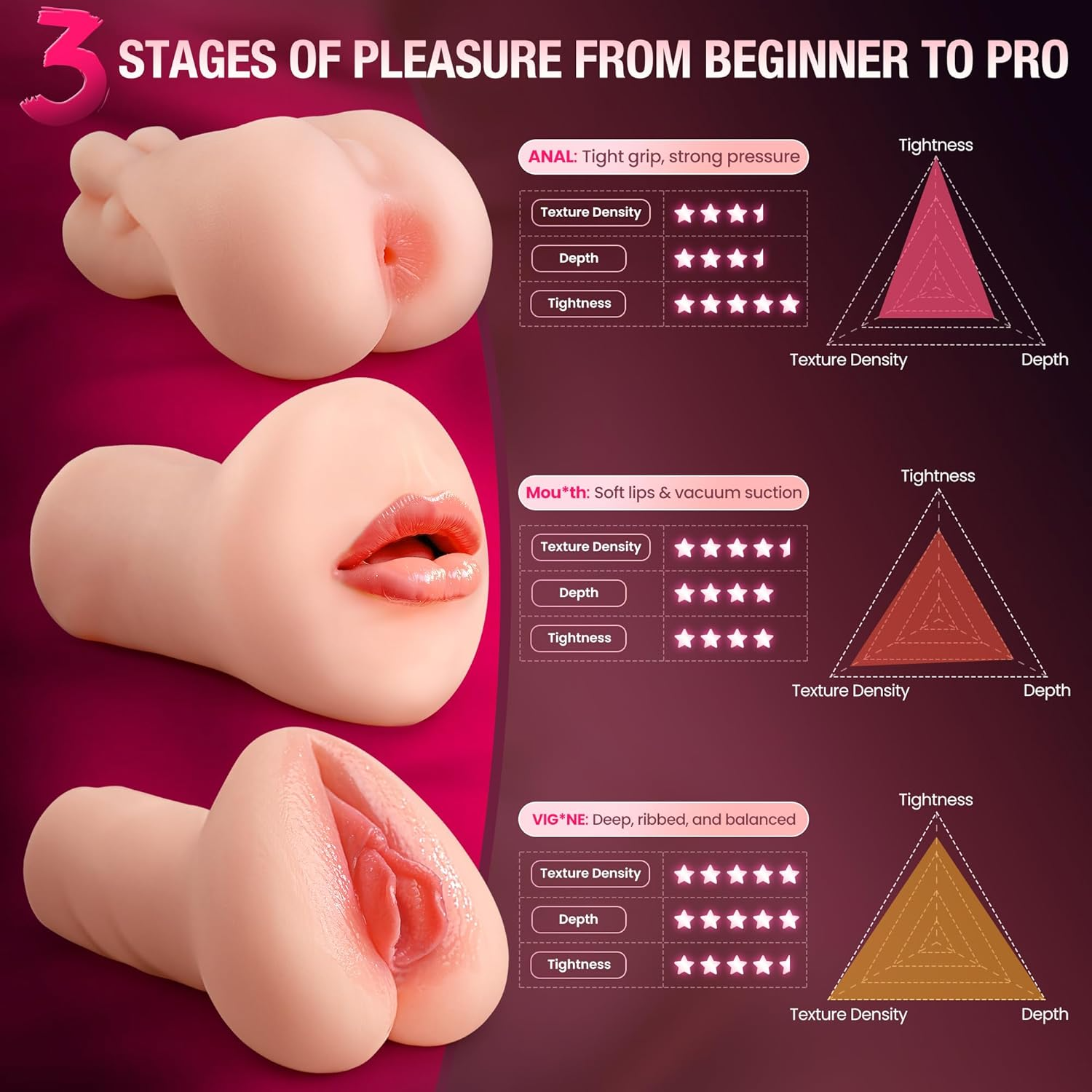 Male Masturbator - 3 Sleeves Set