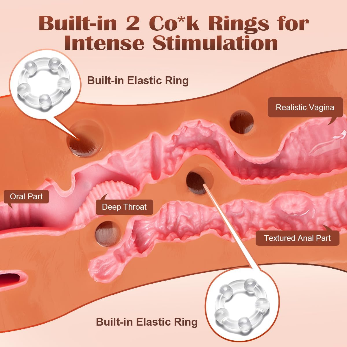 Male Masturbator - 3in1 Sleeve